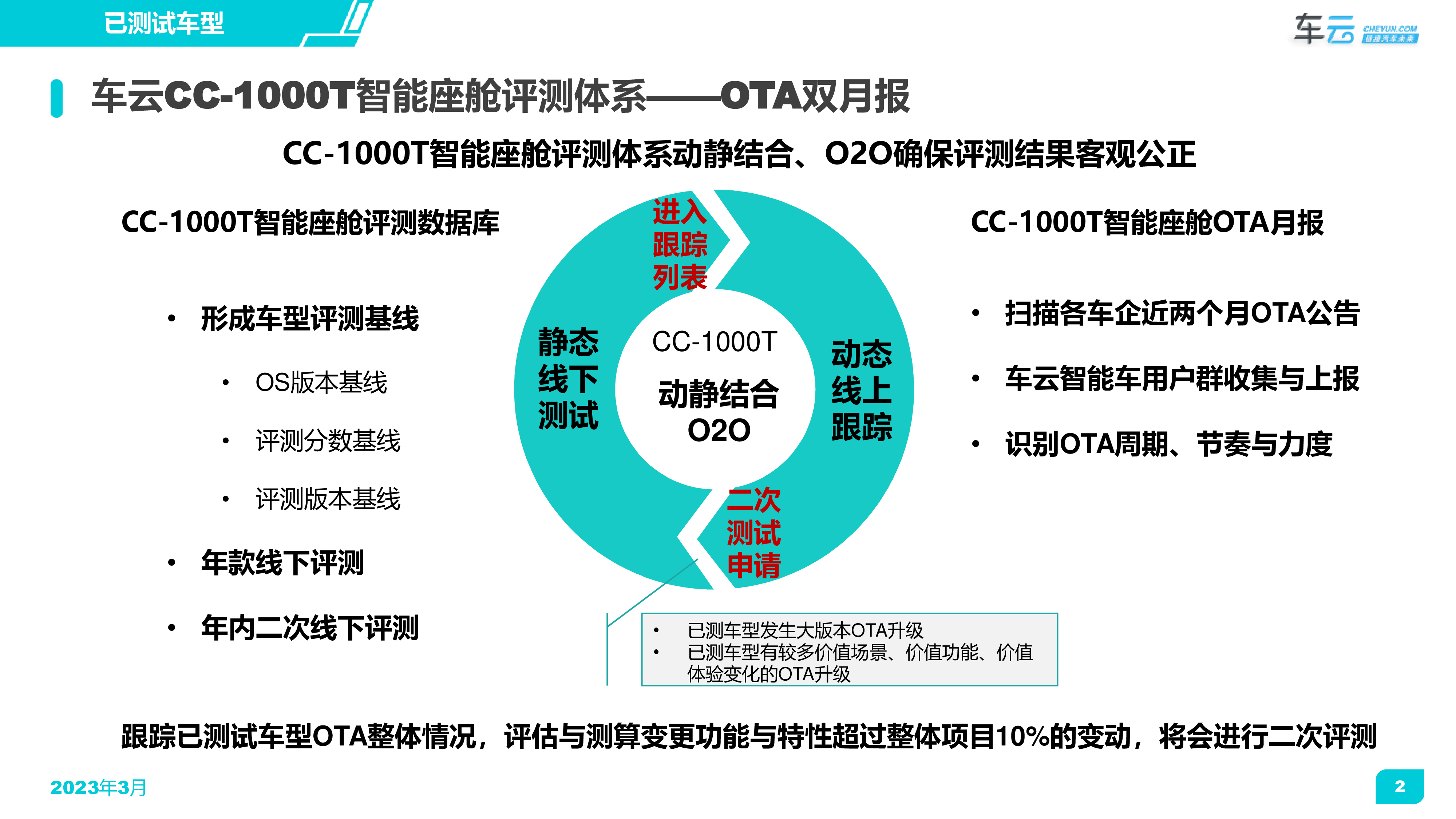 车云研究2023年1-2月CC-1000T智能座舱评测OTA双月报46页